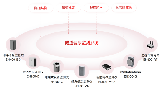 隧道安全監(jiān)測(cè)系統(tǒng)：全方位筑牢隧道安全防線(圖2)