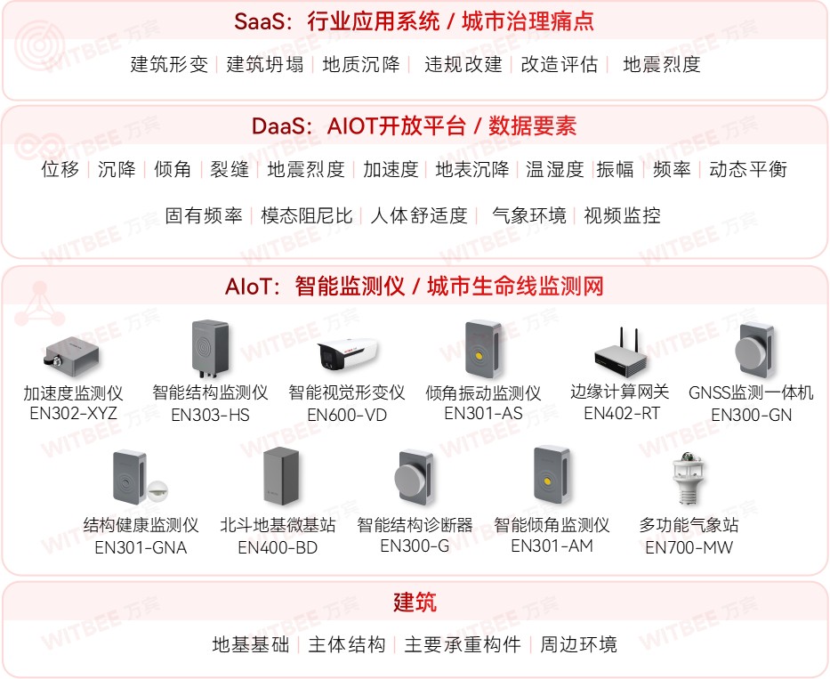 建筑結構健康監測系統—讓建筑安全風險“無所遁形”(圖2)