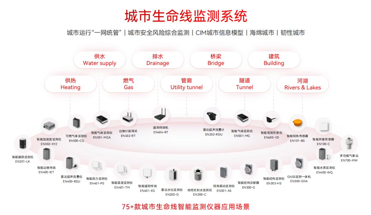 各地加速推進地下管網更新改造，智慧管網升級進行時(圖2)