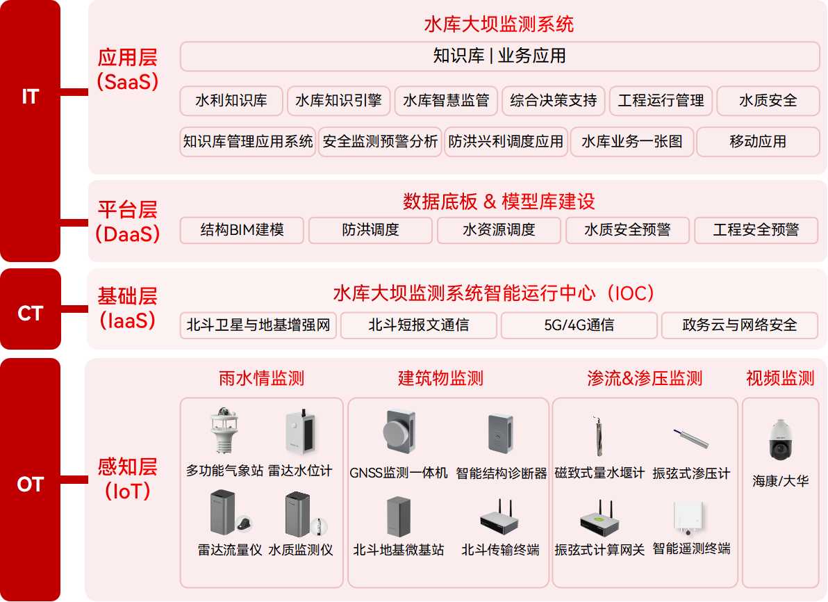 水庫大壩安全監測系統-以實時監測為筆，繪大壩安全堅固藍圖(圖2)