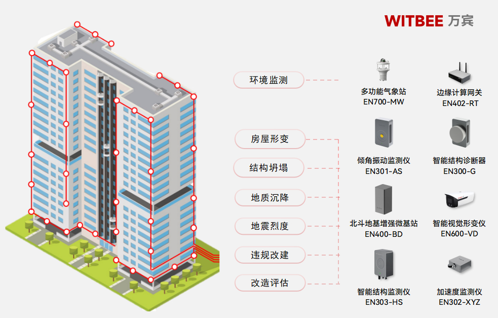 建筑結構健康監測系統：精準監測建筑結構的生命體征(圖2)