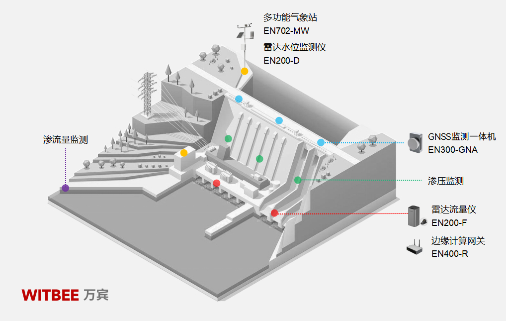 水庫大壩安全監測系統——智護大壩安瀾無憂(圖2) 水庫大壩安全監測系統——智護大壩安瀾無憂(圖2)