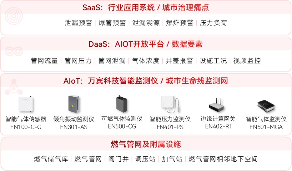 “黑科技”上線,構建起燃氣安全數字網絡(圖2) “黑科技”上線,構建起燃氣安全數字網絡(圖2)