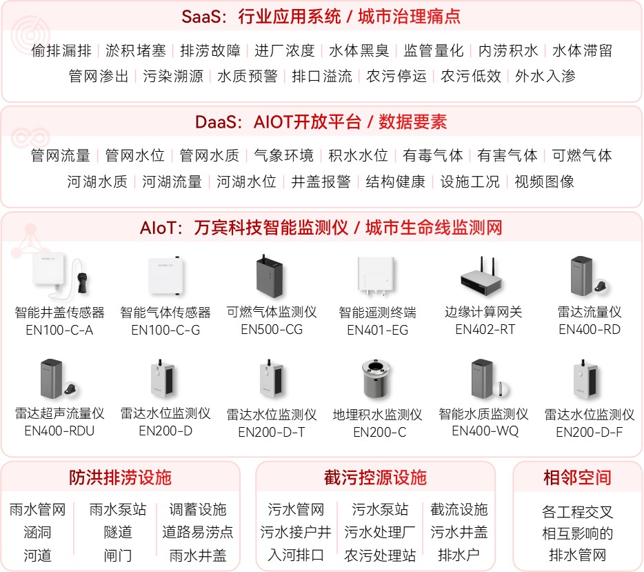 城市生命線監(jiān)測(cè)預(yù)警系統(tǒng):守護(hù)生命線安全到底多重要(圖3) 城市生命線監(jiān)測(cè)預(yù)警系統(tǒng):守護(hù)生命線安全到底多重要(圖3)