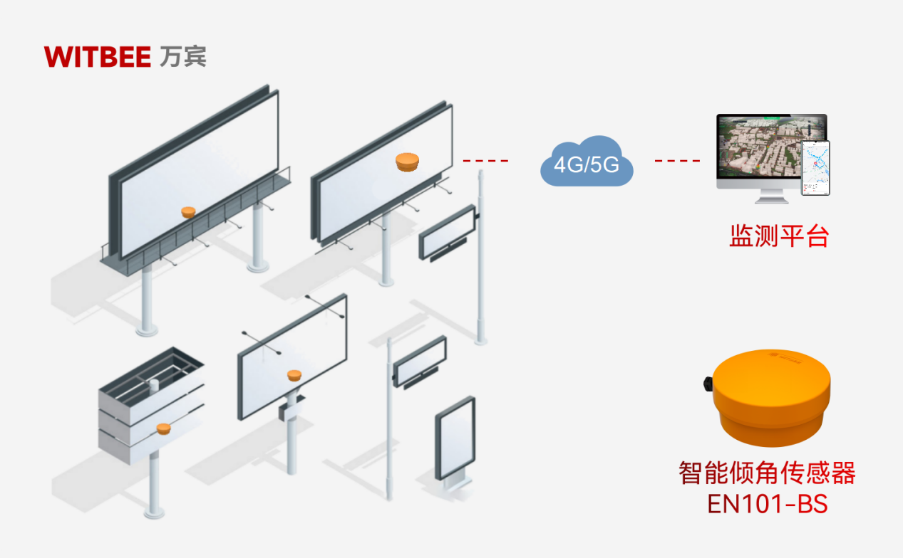 智能傾角傳感器:嚴防廣告牌“飛來橫禍”(圖1) 智能傾角傳感器:嚴防廣告牌“飛來橫禍”(圖1)