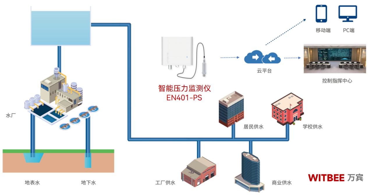 數據驅動,壓力可控:智能壓力監測儀的智慧守護(圖2) 數據驅動,壓力可控:智能壓力監測儀的智慧守護(圖2)