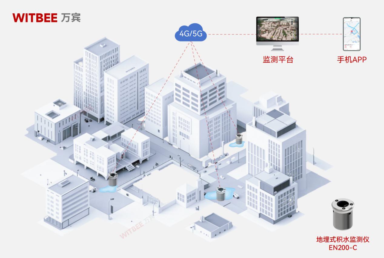 城市內(nèi)澇早知道—地埋式積水監(jiān)測(cè)儀來報(bào)道(圖2) 城市內(nèi)澇早知道—地埋式積水監(jiān)測(cè)儀來報(bào)道(圖2)