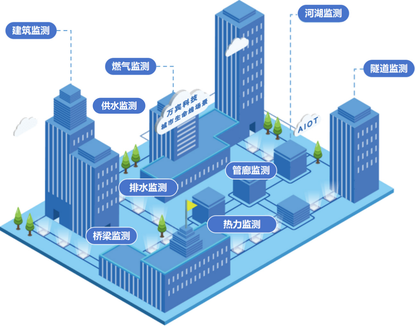 科技賦能助力城市體檢和城市更新(圖2) 科技賦能助力城市體檢和城市更新(圖2)