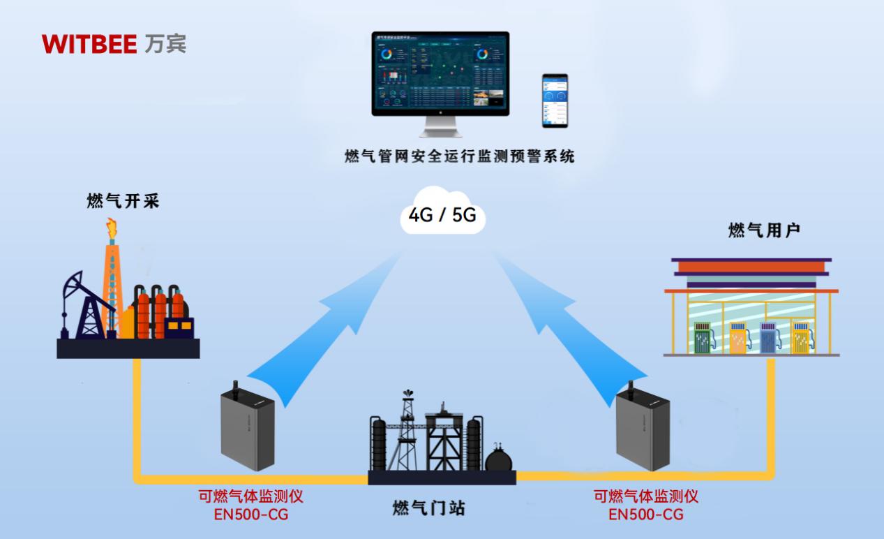 可燃氣體監測儀：實現燃氣泄漏全天候感知與預警(圖2)