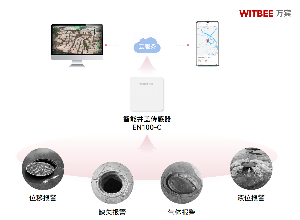 智能井蓋傳感器全天候“履職盡責”,守護市民腳下安全(圖2) 智能井蓋傳感器全天候“履職盡責”,守護市民腳下安全(圖2)