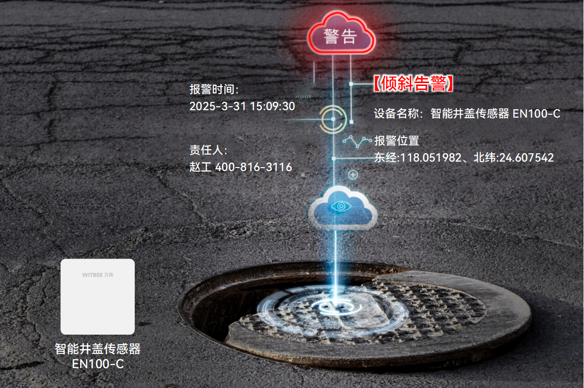 智能井蓋傳感器—數(shù)智賦能城市井蓋精管善治(圖2) 智能井蓋傳感器—數(shù)智賦能城市井蓋精管善治(圖2)