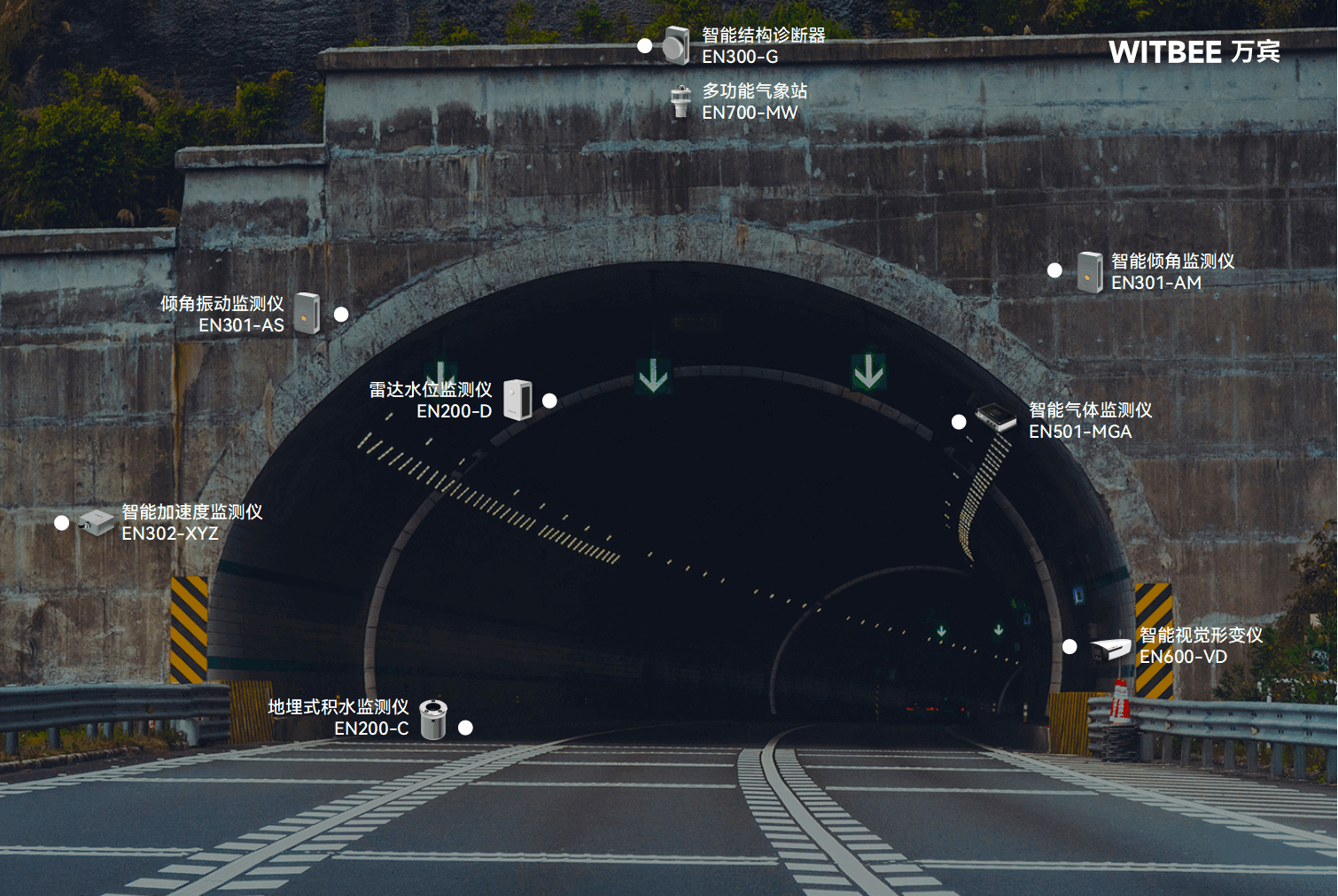 科技賦能交通管理,隧道安全監測系統護航隧道安全運行(圖2) 科技賦能交通管理,隧道安全監測系統護航隧道安全運行(圖2)