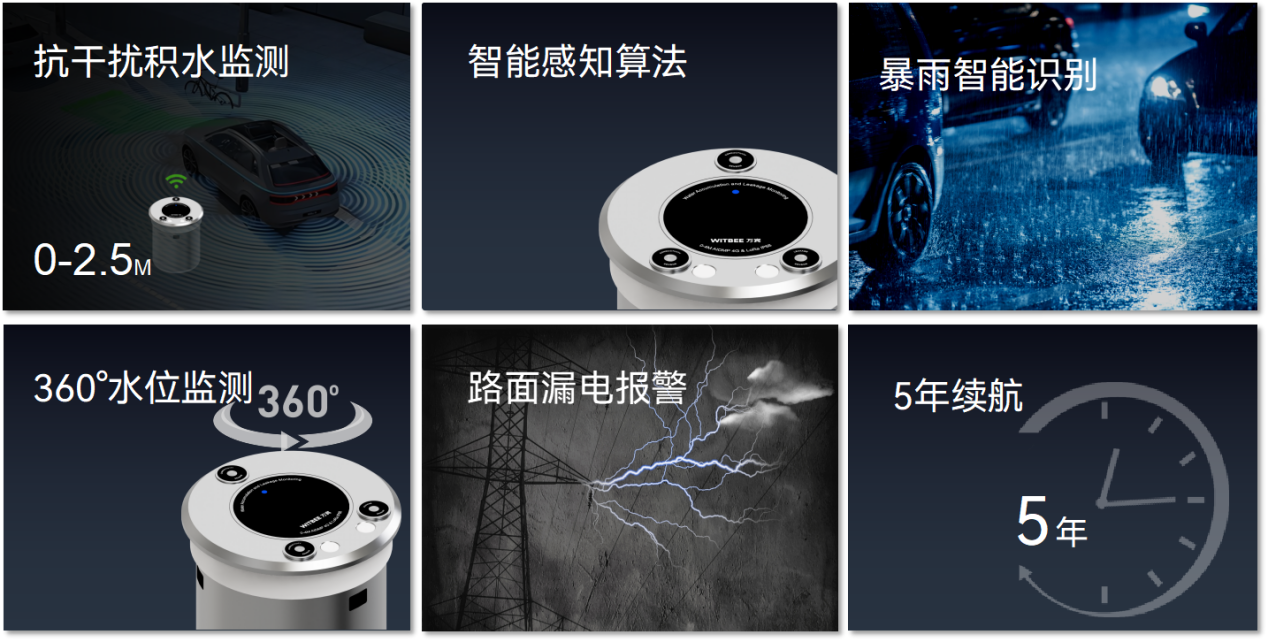 地埋式積水監(jiān)測(cè)儀—疾風(fēng)驟雨中的“硬核”守護(hù)者(圖2) 地埋式積水監(jiān)測(cè)儀—疾風(fēng)驟雨中的“硬核”守護(hù)者(圖2)