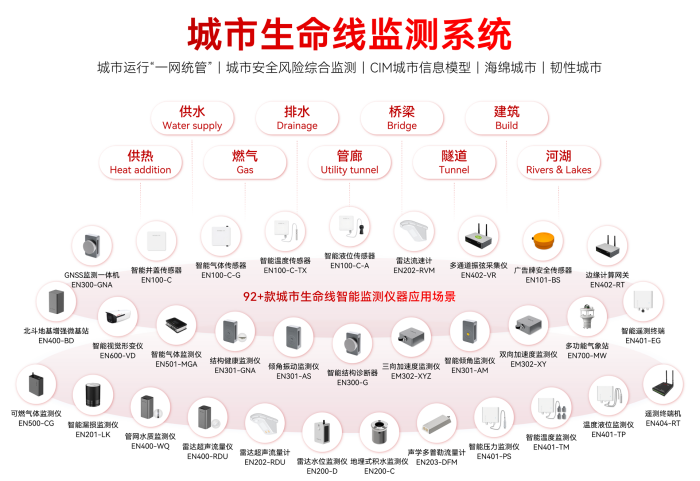 萬賓科技誠邀您參加江蘇省城市生命線安全工程技術交流與培訓會(圖2) 萬賓科技誠邀您參加江蘇省城市生命線安全工程技術交流與培訓會(圖2)