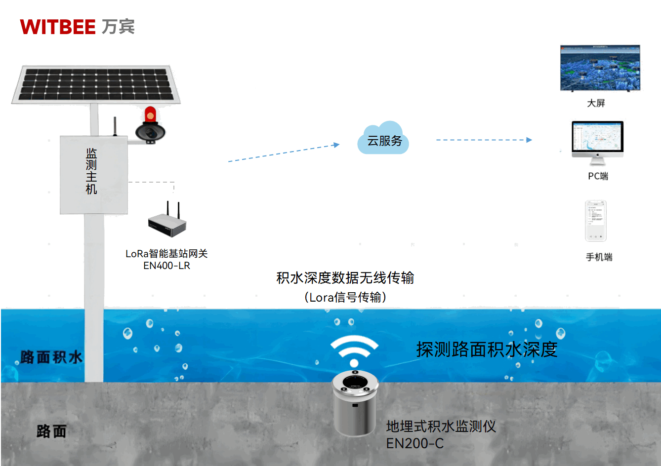 城市積水點“智”理,提升市民出行品質(圖2) 城市積水點“智”理,提升市民出行品質(圖2)