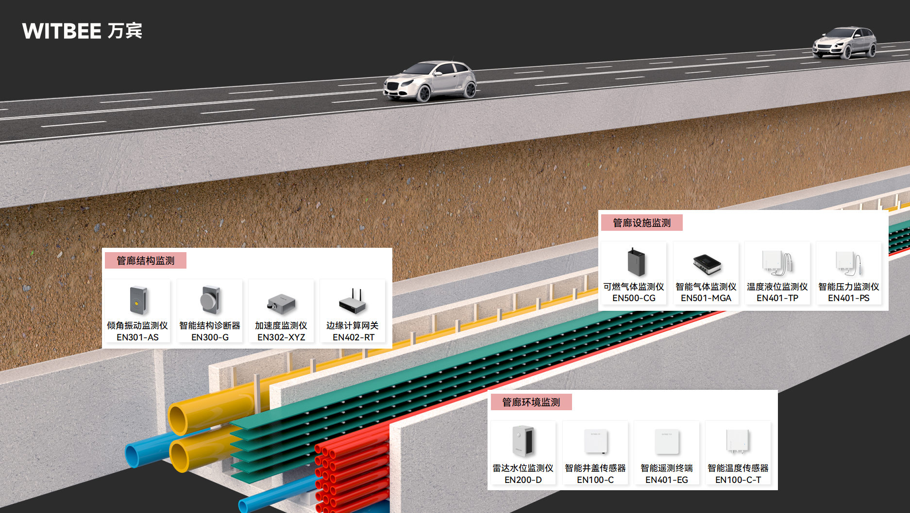 綜合管廊監測系統—讓城市“里子”“跟上趟”(圖2) 綜合管廊監測系統—讓城市“里子”“跟上趟”(圖2)