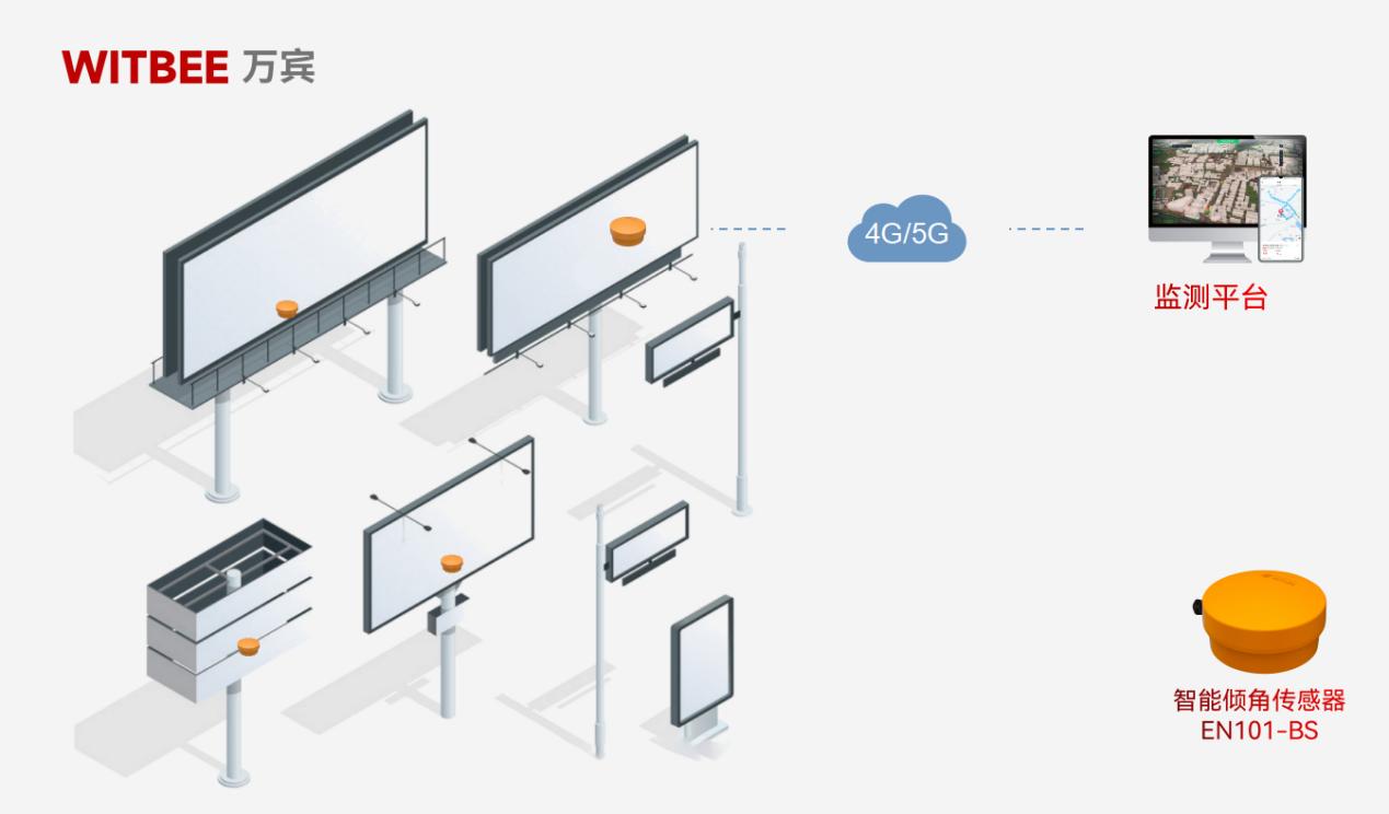智能傾角傳感器在城市天際線守護中有哪些實際應用?(圖2) 智能傾角傳感器在城市天際線守護中有哪些實際應用?(圖2)