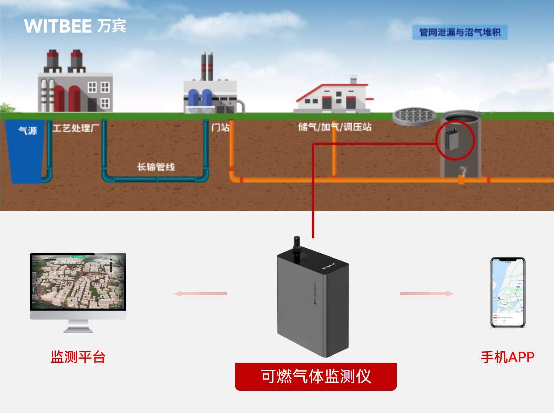 可燃氣體監測儀的安裝位置如何選擇(圖2) 可燃氣體監測儀的安裝位置如何選擇(圖2)