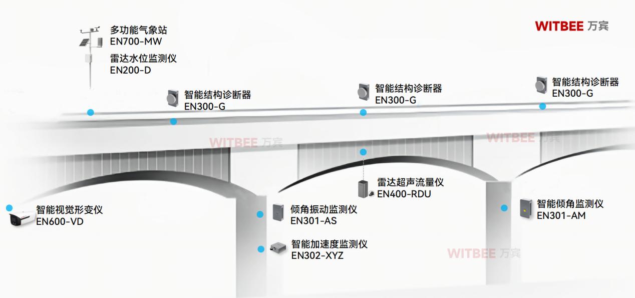 橋梁結構健康監測系統有哪些主要功能?(圖2) 橋梁結構健康監測系統有哪些主要功能?(圖2)