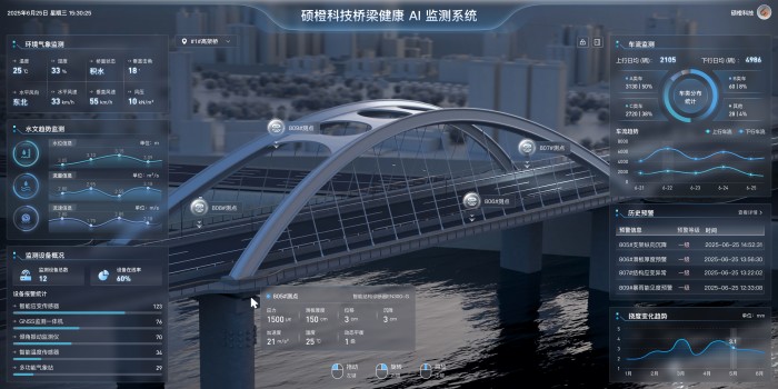 貴州一高速大橋因強降雨垮塌,AI+智能監測系統如何構筑安全防線(圖3) 貴州一高速大橋因強降雨垮塌,AI+智能監測系統如何構筑安全防線(圖3)