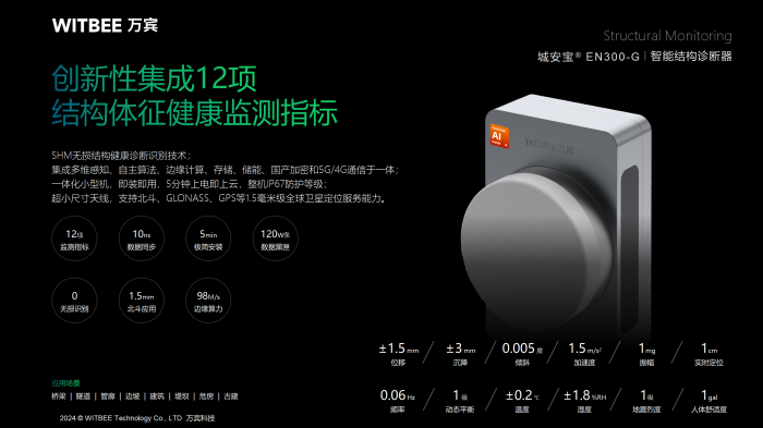 貴州一高速大橋因強降雨垮塌,AI+智能監測系統如何構筑安全防線(圖6) 貴州一高速大橋因強降雨垮塌,AI+智能監測系統如何構筑安全防線(圖6)