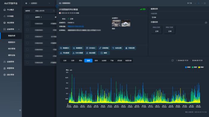 貴州一高速大橋因強降雨垮塌,AI+智能監測系統如何構筑安全防線(圖7) 貴州一高速大橋因強降雨垮塌,AI+智能監測系統如何構筑安全防線(圖7)