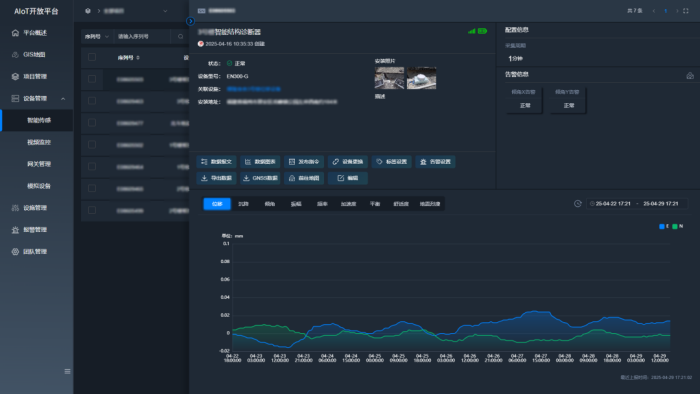 貴州一高速大橋因強降雨垮塌,AI+智能監測系統如何構筑安全防線(圖8) 貴州一高速大橋因強降雨垮塌,AI+智能監測系統如何構筑安全防線(圖8)