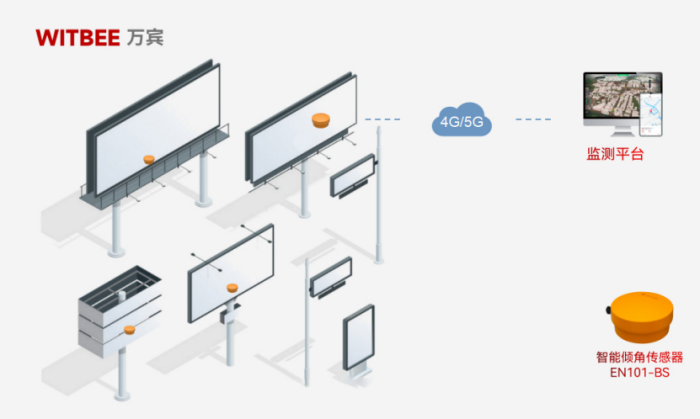 廣告牌傾斜有哪幾種測(cè)量方法?(圖2) 廣告牌傾斜有哪幾種測(cè)量方法?(圖2)