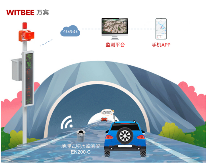 易澇點水位監測:地埋積水監測儀24小時智能守護城市安全(圖2) 易澇點水位監測:地埋積水監測儀24小時智能守護城市安全(圖2)