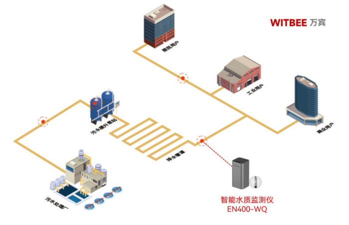 排水管網水質監測方法(圖2) 排水管網水質監測方法(圖2)