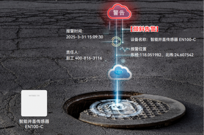 智能井蓋傳感器有什么功能和優(yōu)點(diǎn)(圖2) 智能井蓋傳感器有什么功能和優(yōu)點(diǎn)(圖2)