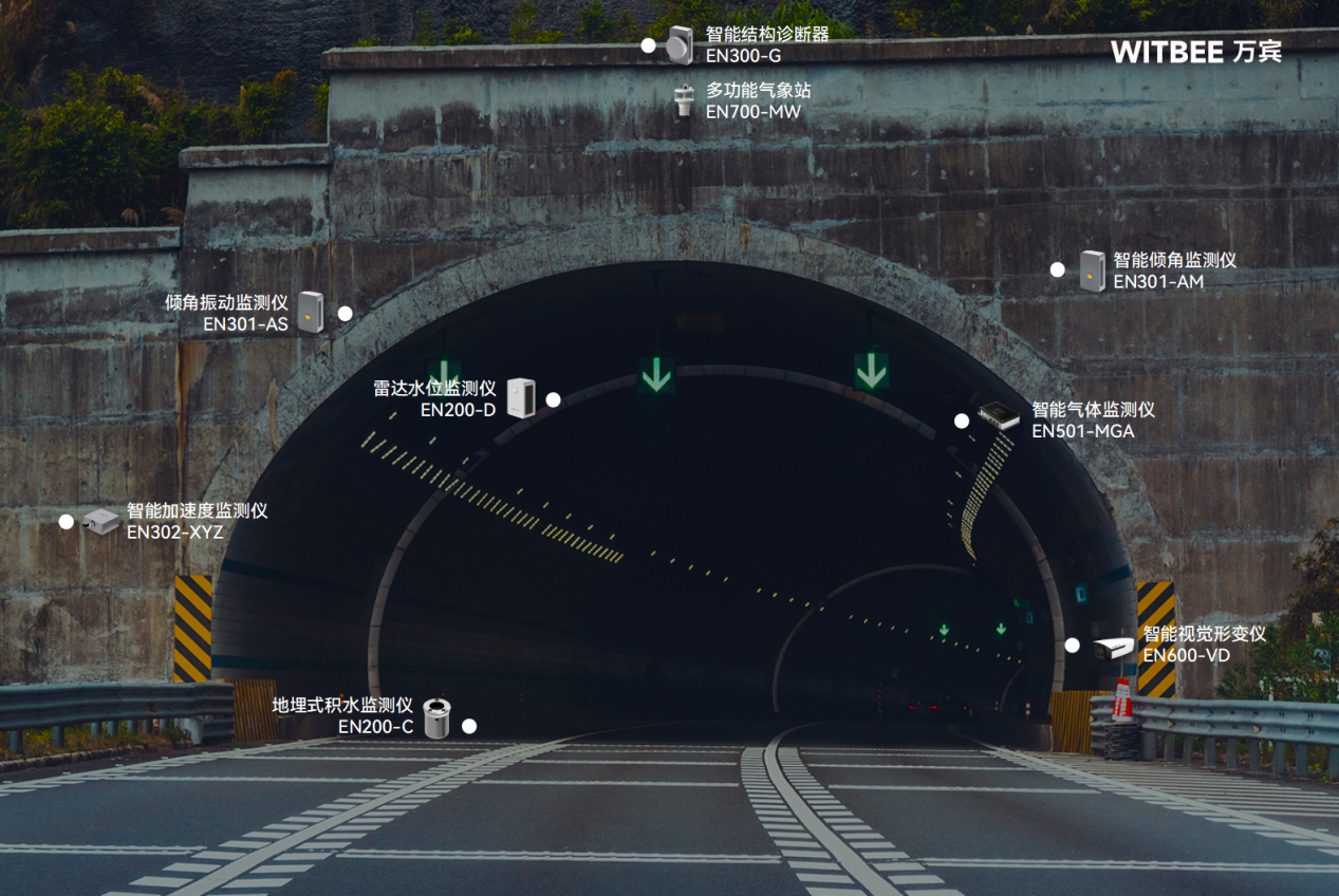 隧道安全監(jiān)測(cè)系統(tǒng)怎么布點(diǎn)?(圖2) 隧道安全監(jiān)測(cè)系統(tǒng)怎么布點(diǎn)?(圖2)