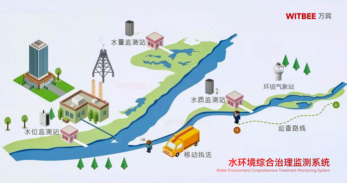 智能水質監測儀:構建全域水環境智慧監測網絡(圖2) 智能水質監測儀:構建全域水環境智慧監測網絡(圖2)