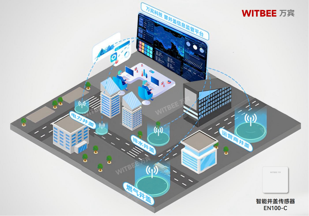 智能井蓋傳感器異常報(bào)警:快速響應(yīng)保障城市安全(圖2) 智能井蓋傳感器異常報(bào)警:快速響應(yīng)保障城市安全(圖2)