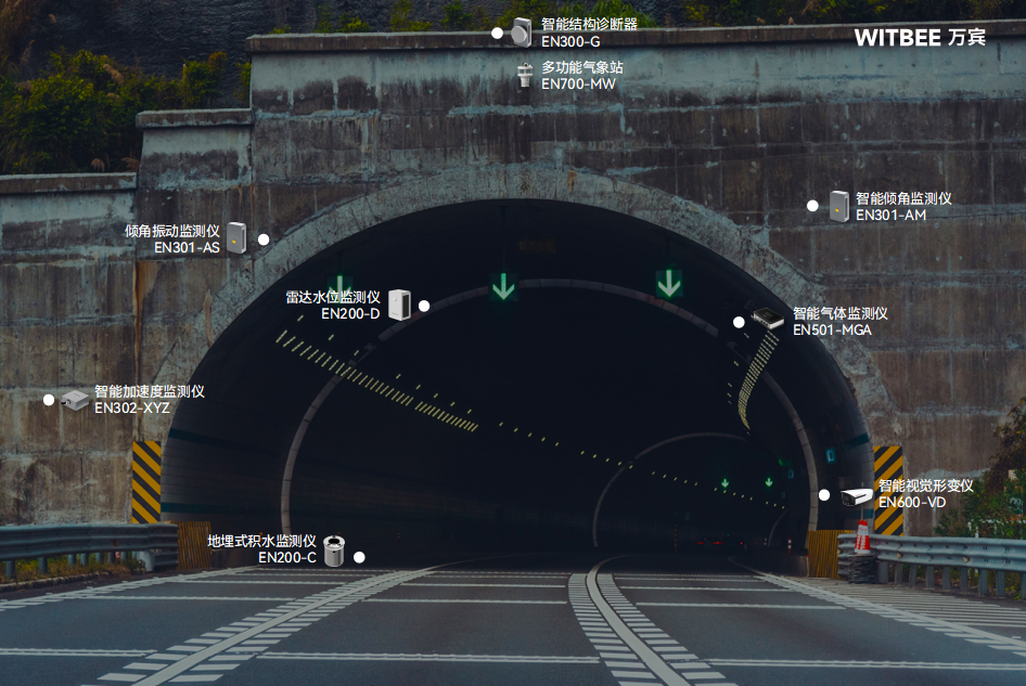 隧道安全監(jiān)測(cè)系統(tǒng):守護(hù)隧道安全的“智能衛(wèi)士”(圖3) 隧道安全監(jiān)測(cè)系統(tǒng):守護(hù)隧道安全的“智能衛(wèi)士”(圖3)