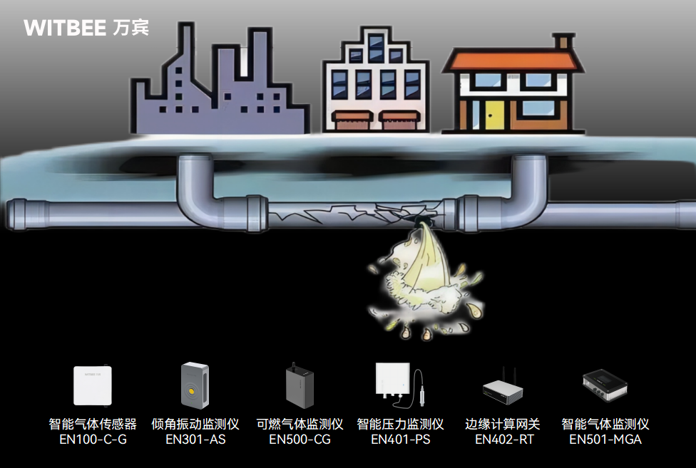 燃氣管網監測系統的核心功能是什么?(圖3)