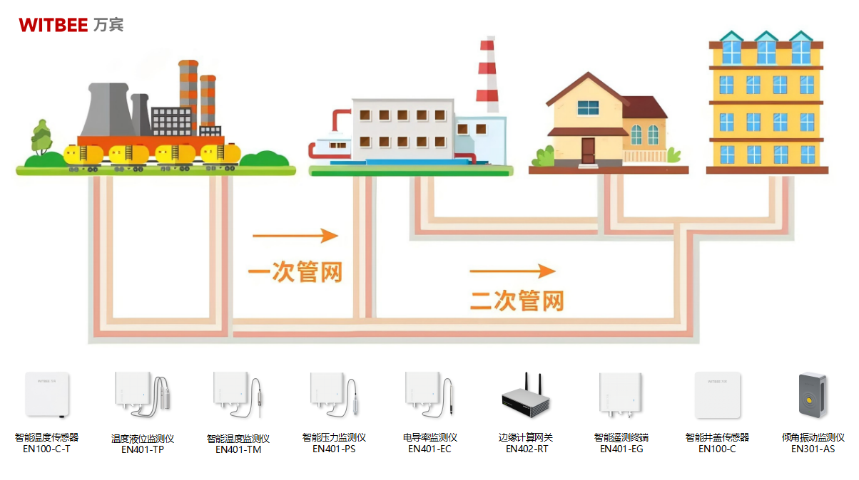 供熱管網(wǎng)監(jiān)測系統(tǒng)核心設(shè)備：城市熱力的“智能衛(wèi)士”(圖3)