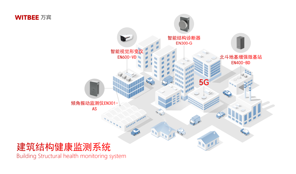智慧建筑運維:數字化技術破解結構安全管理難題(圖3) 智慧建筑運維:數字化技術破解結構安全管理難題(圖3)
