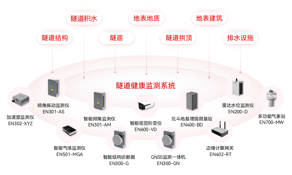 2390萬元!駐馬店市中心城區(qū)基礎(chǔ)設(shè)施生命線安全工程設(shè)備采購項(xiàng)目(圖8) 2390萬元!駐馬店市中心城區(qū)基礎(chǔ)設(shè)施生命線安全工程設(shè)備采購項(xiàng)目(圖8)