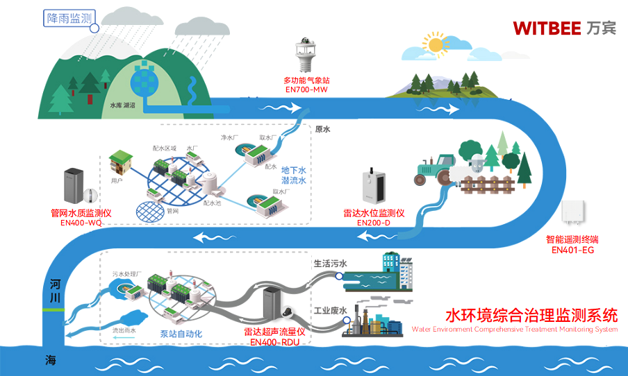 破解水環(huán)境污染困局：監(jiān)測與治理如何形成閉環(huán)合力(圖3)