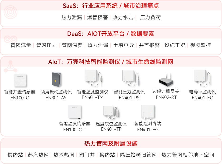 全時感知:熱力管網安全運行的智能守護(圖2) 全時感知:熱力管網安全運行的智能守護(圖2)