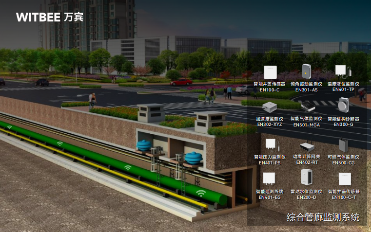 地下管廊監測系統:實現多管線狀態的協同感知(圖3) 地下管廊監測系統:實現多管線狀態的協同感知(圖3)