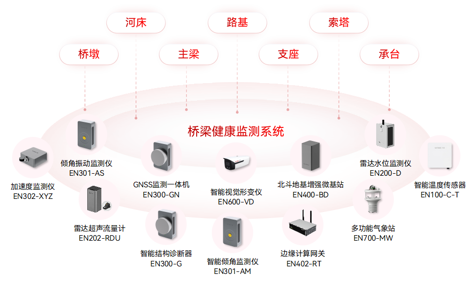 城市生命線涵蓋哪些系統?如何提升應急響應與風險防控能力(圖6) 城市生命線涵蓋哪些系統?如何提升應急響應與風險防控能力(圖6)