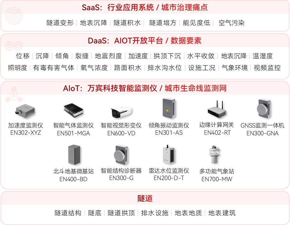 如何讓隧道安全風(fēng)險(xiǎn)處于可控范圍?(圖2)