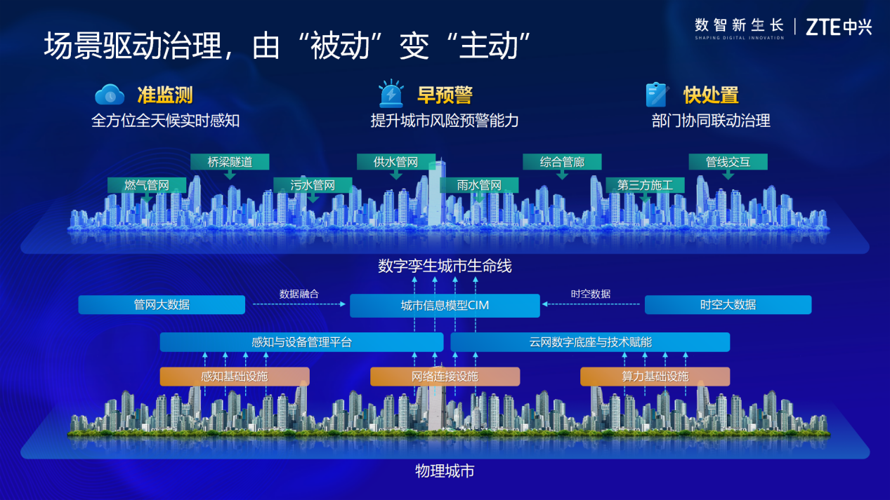 中國電信：城市生命線三標7000萬(圖1)