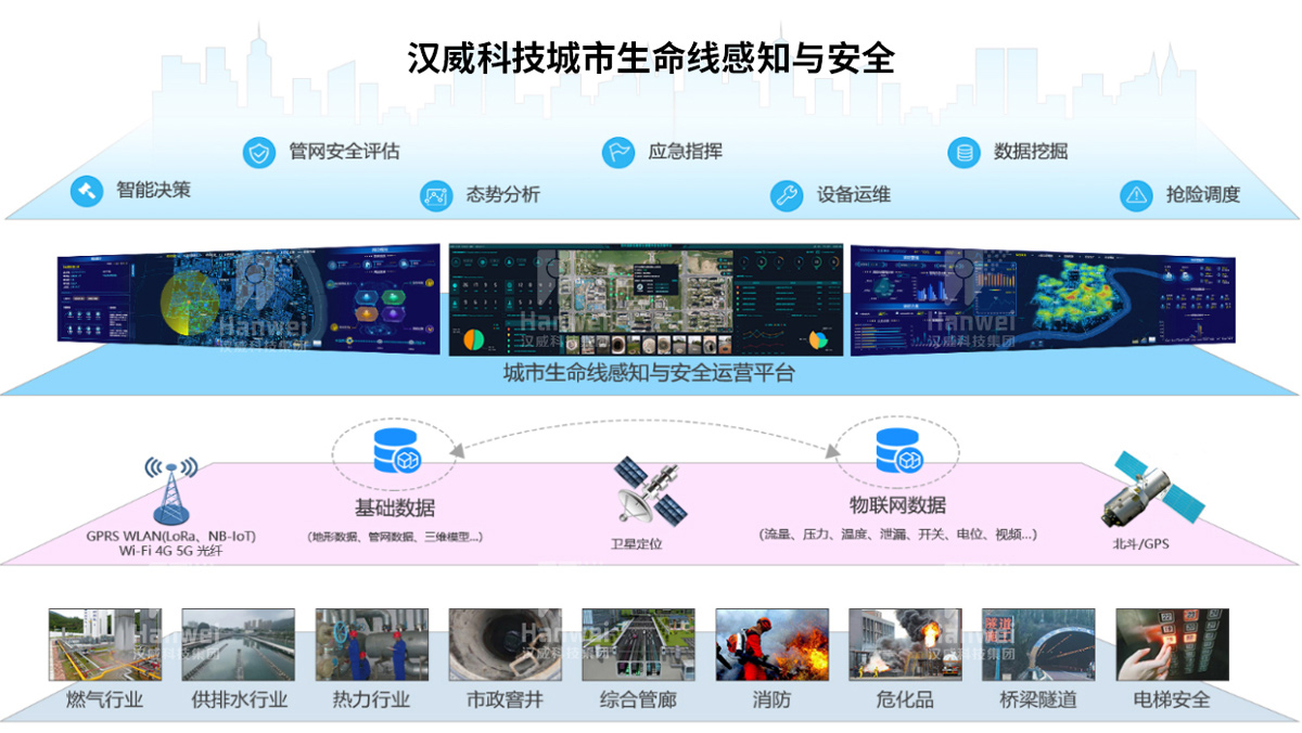中國電信：城市生命線三標7000萬(圖5)