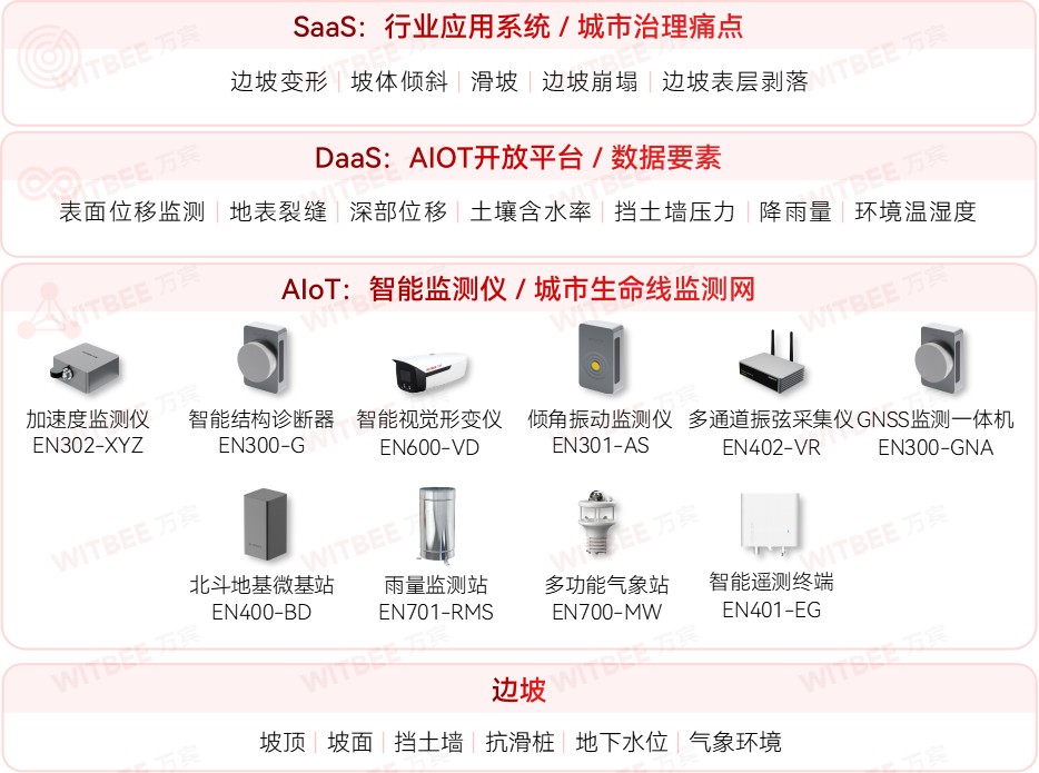 廣州白云山體滑坡敲響警鐘:邊坡監測刻不容緩(圖2) 廣州白云山體滑坡敲響警鐘:邊坡監測刻不容緩(圖2)