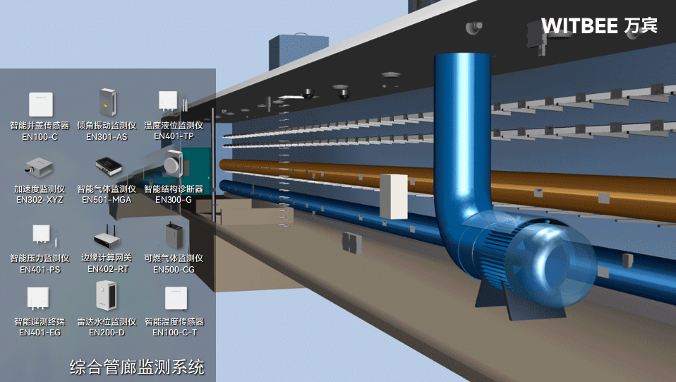 讓地下管廊“可感知”:管廊監測需盯緊這些關鍵環節(圖3) 讓地下管廊“可感知”:管廊監測需盯緊這些關鍵環節(圖3)