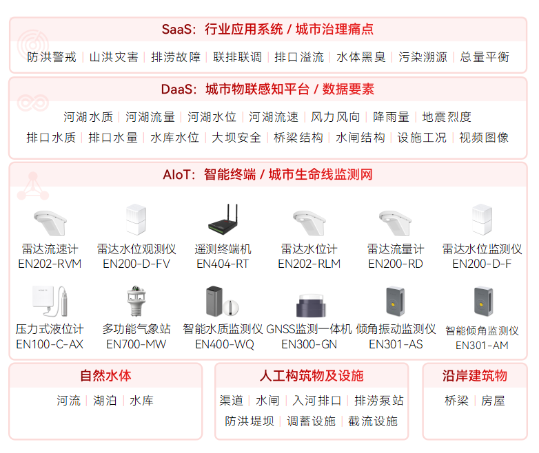 水環境綜合治理監測系統如何動態監測水體“健康”?(圖2) 水環境綜合治理監測系統如何動態監測水體“健康”?(圖2)