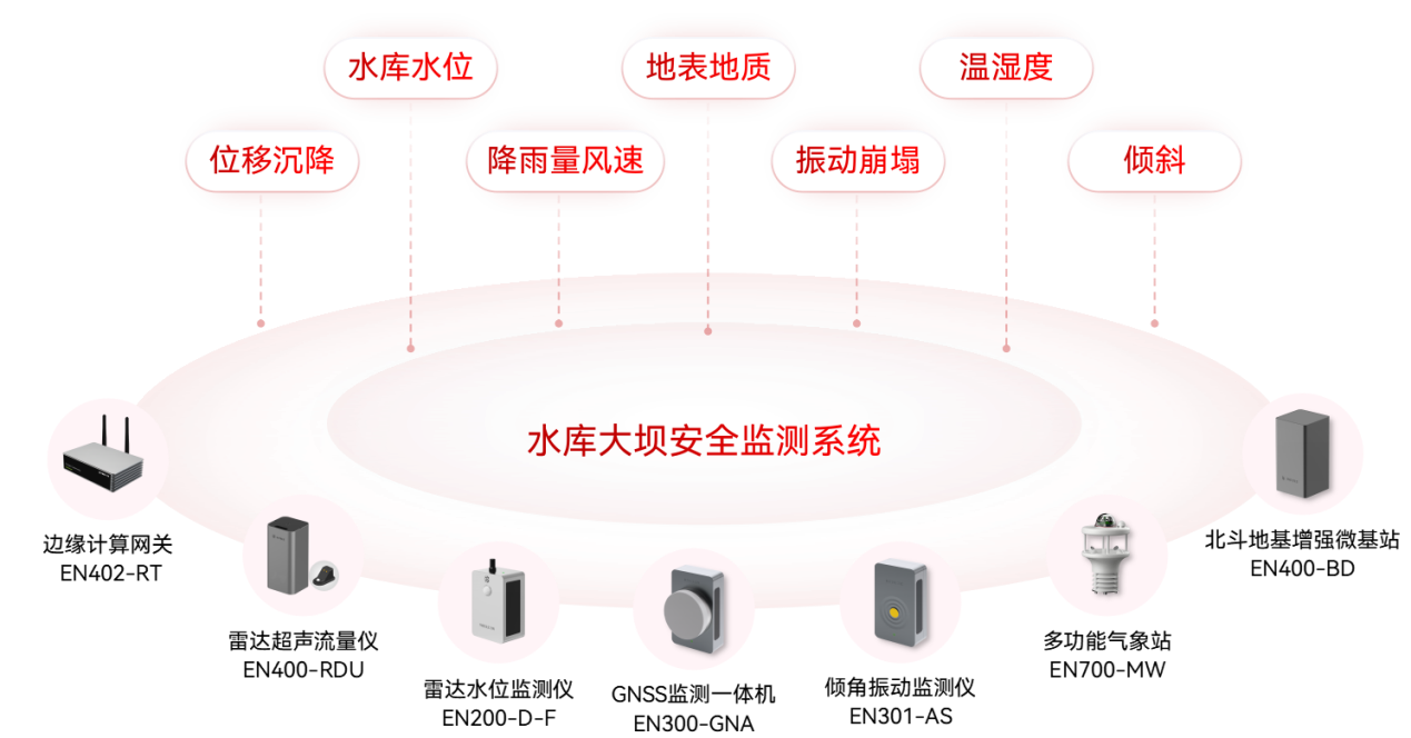 水庫(kù)大壩安全監(jiān)測(cè)系統(tǒng):數(shù)字化守護(hù)“江河屏障”(圖2) 水庫(kù)大壩安全監(jiān)測(cè)系統(tǒng):數(shù)字化守護(hù)“江河屏障”(圖2)